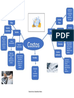 Mapa Mental de Costos - COSTOS Y PRESUPUESTOS 