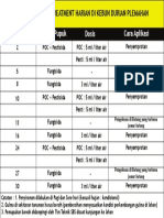 Jadwal Treatment Plemahan