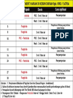 Jadwal Treatment Viro Revisi