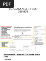 Pathway DBD Anak dan Kode ICD 10 | PDF