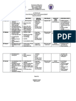 DRRM Action Plan 2020