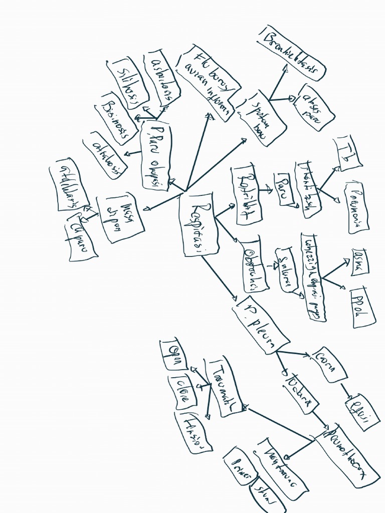 Mind Map Respirasi - 220725 - 104843 | PDF