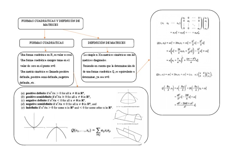 Formas Cuadráticas y Definición de Matrices | PDF