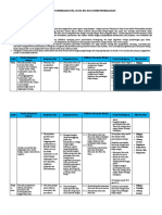 Analisis Keterkaitan SKL-KI-KD (Ganjil)