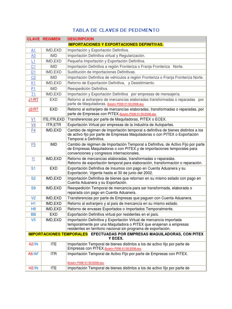 Claves pedimento Commercial Item Transport And Distribution Industries