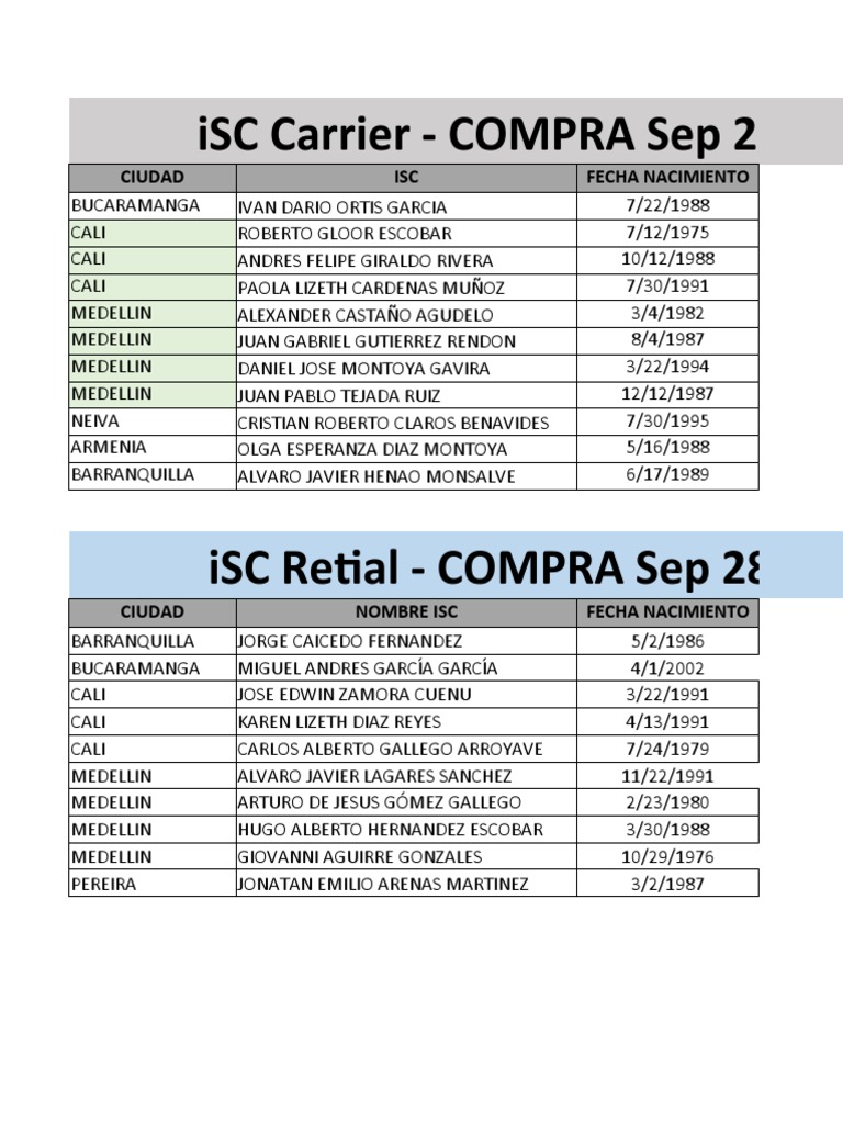 Compras de boletos iSC y Retail | PDF