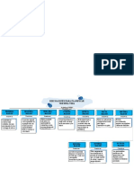 Mapa Conceptual Cap IV