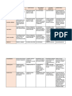 Cuadro Comparativo - Ashley Vega