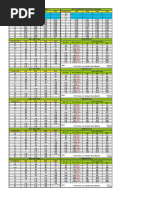 Torque Values