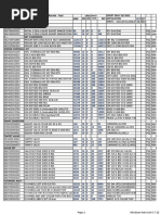 910 Retailer MRP List PDF Format | PDF | Vehicle Technology