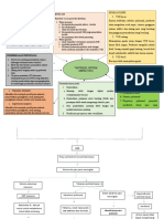 Mindmap VSD Bru