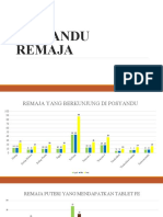 Posyandu Remaja