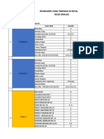 Daftar Instrumen