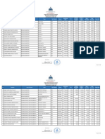 Empleados Fijos Abril 2022