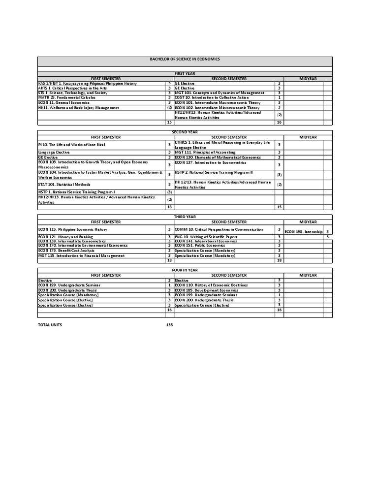 Economics | PDF | Economics | Economies