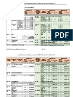 New Tariff Rate