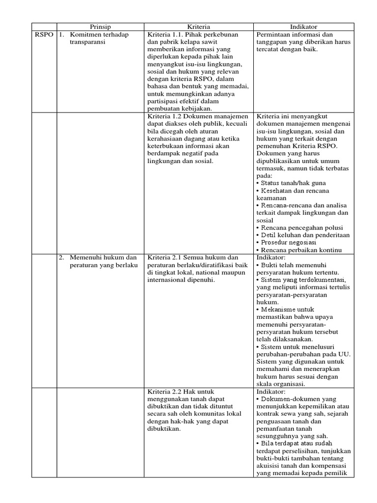 Prinsip dan Kriteria RSPO Kelapa Sawit | PDF