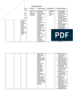 Drug Tabulation