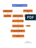 Alur Tertusuk Jarum Fix