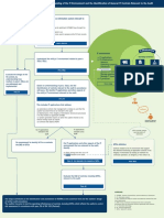 ISA 315 Revised EM Understanding of The IT Environment Flowchart July