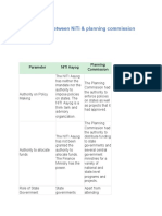 Difference Between Niti and Planning Commission