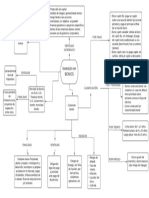 Mapa Mental Invirtiendo en Bonos