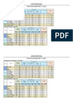 Metas de Aprendizaje Secundaria - 2022