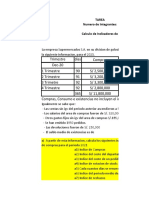 Indicadores de compras en Supermercados S.A