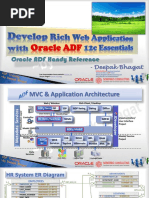 Oracle ADF Quick Handy Reference