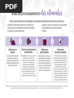 Grau de processament dos alimentos