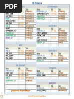 Oracle HR Schema and Tables