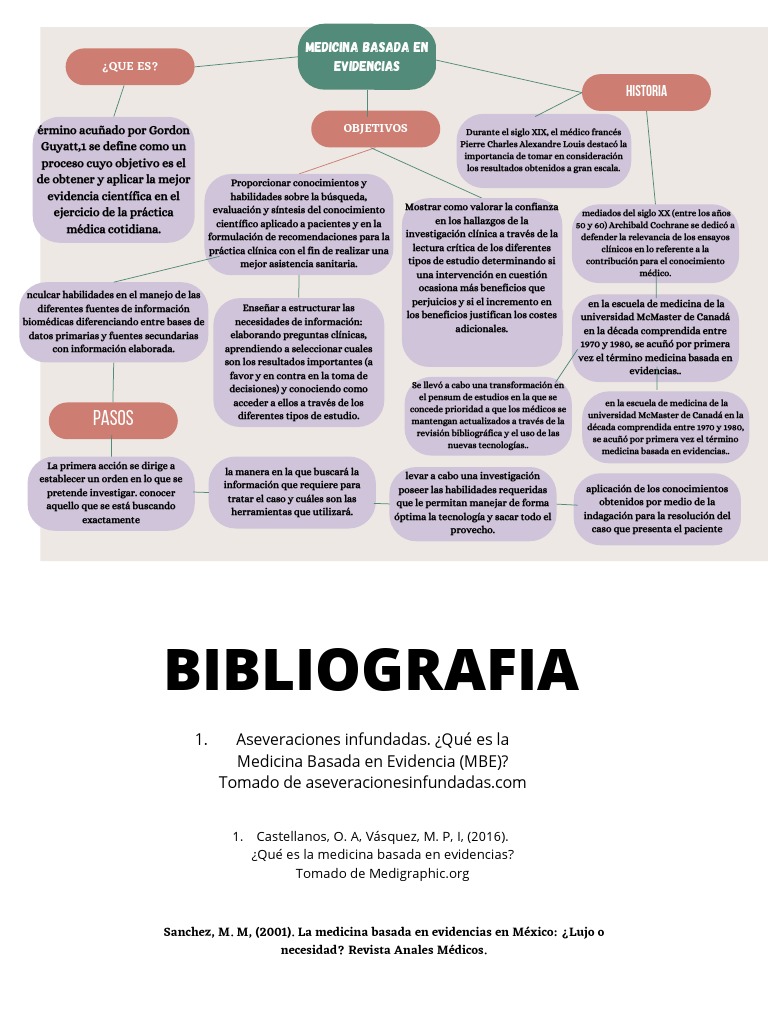 Historia y Pasos de Medicina Basada en Evidencias | PDF | Evidencia ...