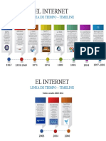 Linea Del Tiempo Internet