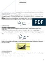 Cycle de Vie de Projet Modifie