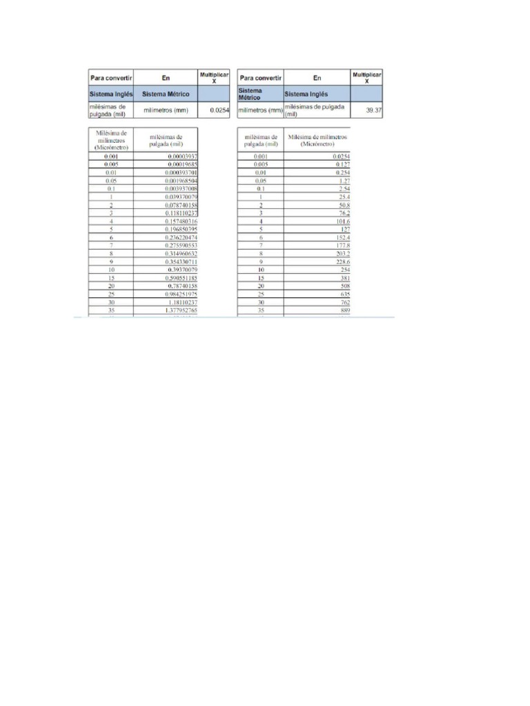 MIL A MICRAS JPG PDF