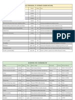 Lista de Equipo