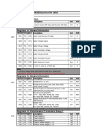 Modbus Protocol V0BR01