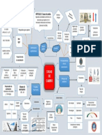 Mapa Mental Casas de Cambio PDF