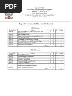 Syllabus (MBA)