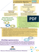 Clasificacion y Estructura Generica de Los Dispositivos de Los Sistemas Operativos Vigentes