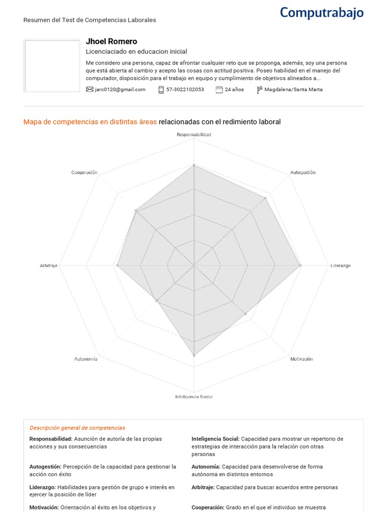 Resultados del Test de Competencias Laborales | PDF | Liderazgo ...