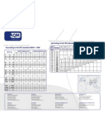 Simple Sampling Procedure in Normal Inspection: According To The ISO Standard 2859-1: 1999