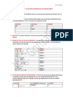 Ecuaciones diferenciales de primer orden separables