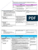 Chart For Reporting Events To The Irb 8-18-2016