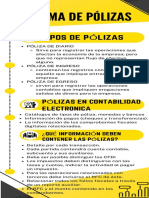 Infografía Tipos de Polizas