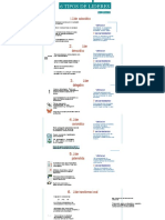 6 Tipos Lideres