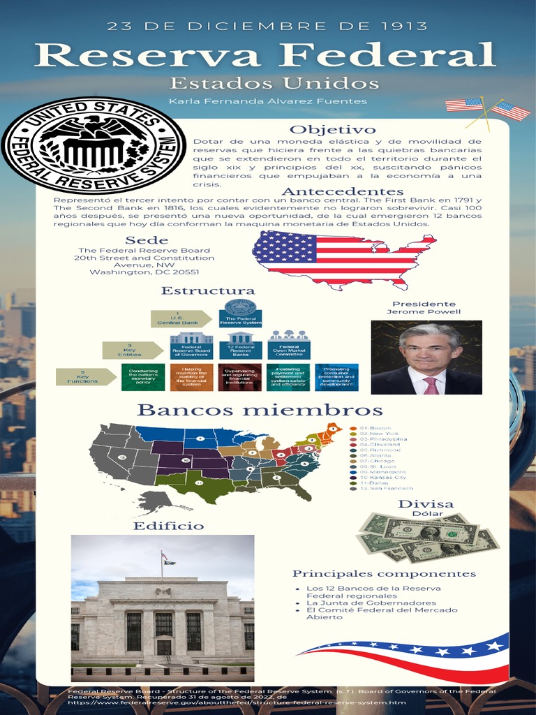 Estructura de la Reserva Federal USA | PDF