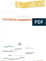 TEMA 1 Evolucion Del Pensamiento Estrategico