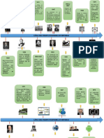Linea Del Tiempo Ingenieria en Sistemas