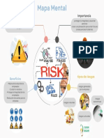 Mapa Mental Sobre Los Riesgos en Una Empresa